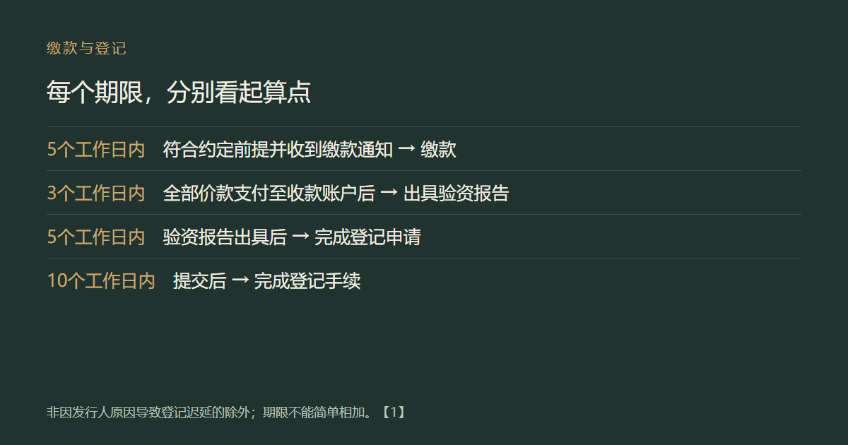 p3_履行期限